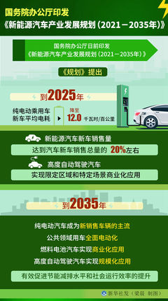 國(guó)辦印發(fā)新能源汽車(chē)產(chǎn)業(yè)發(fā)展15年規(guī)劃 擘畫(huà)電動(dòng)化新藍(lán)圖，邁向汽車(chē)強(qiáng)國(guó)新征程